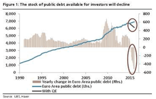 efeito crowding out na compra de renda fixa pelo BCE+Bancos Centrais.gif