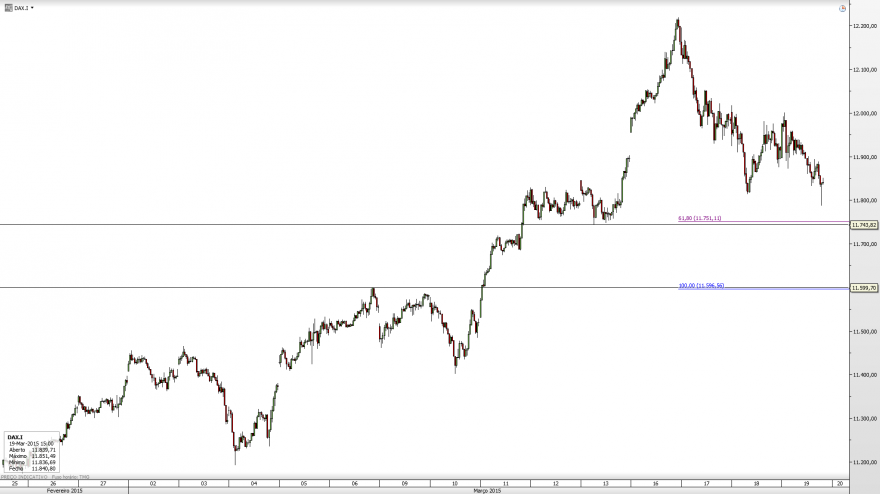 DAX_1h_2015-03-19.png