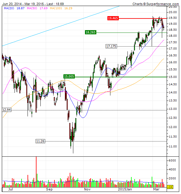 NORDEX - 5 Bagger on a looong term trend.gif