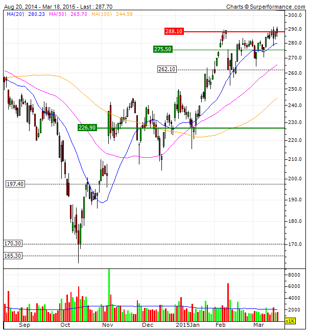 VESTAS long term trend similar.gif