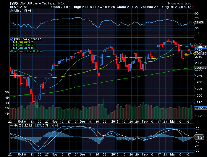 S&P500 testing SMA20.png