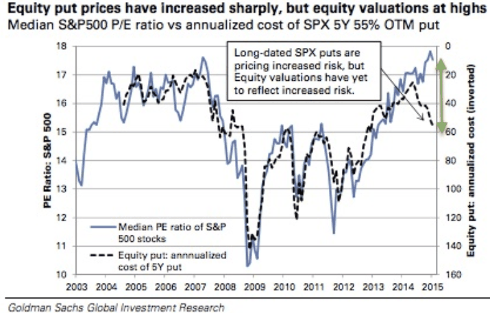 alerta para o S&P500.GIF