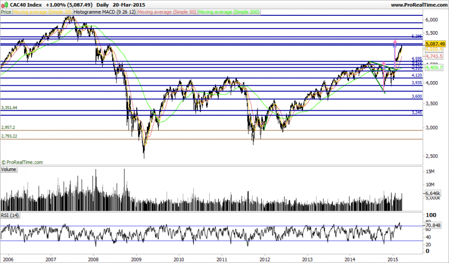 CAC40 Index.png