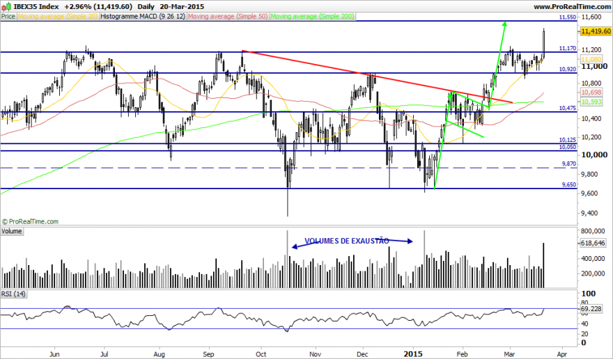 IBEX35 Index.png