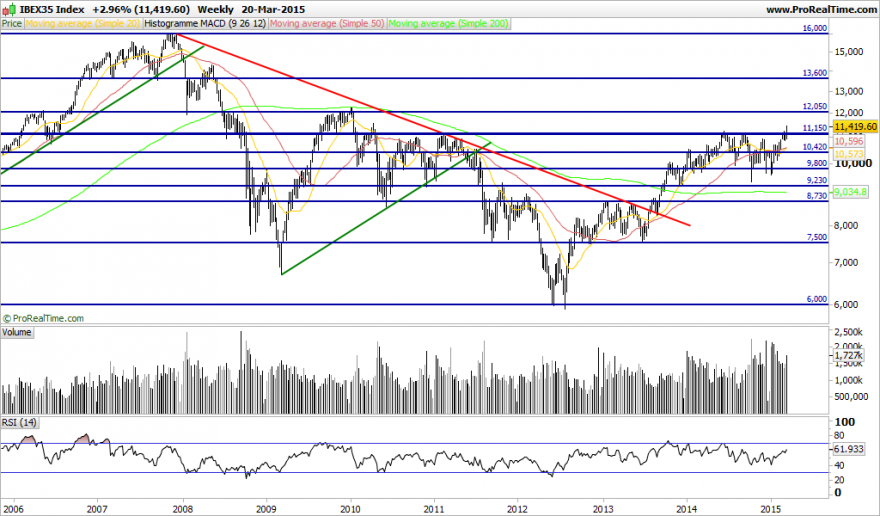 IBEX35 Index.png