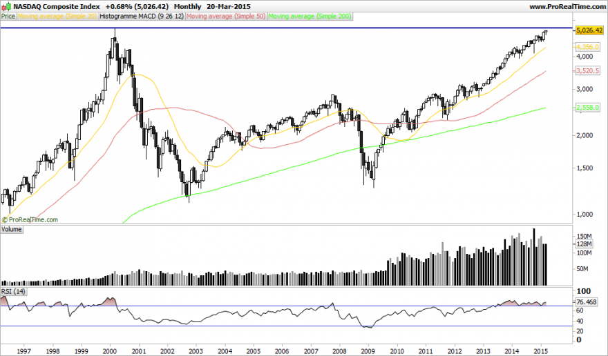 NASDAQ Composite Index.png