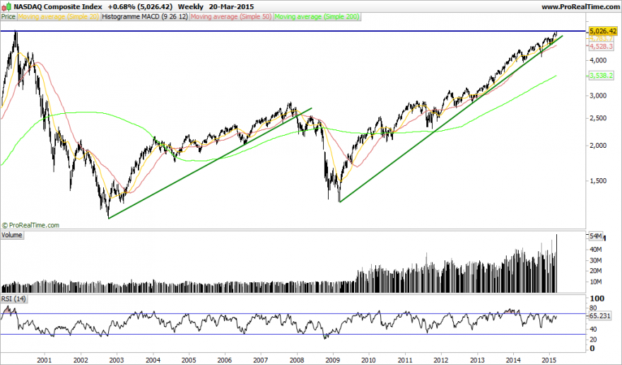 NASDAQ Composite Index.png