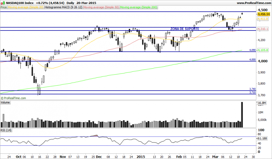 NASDAQ100 Index.png