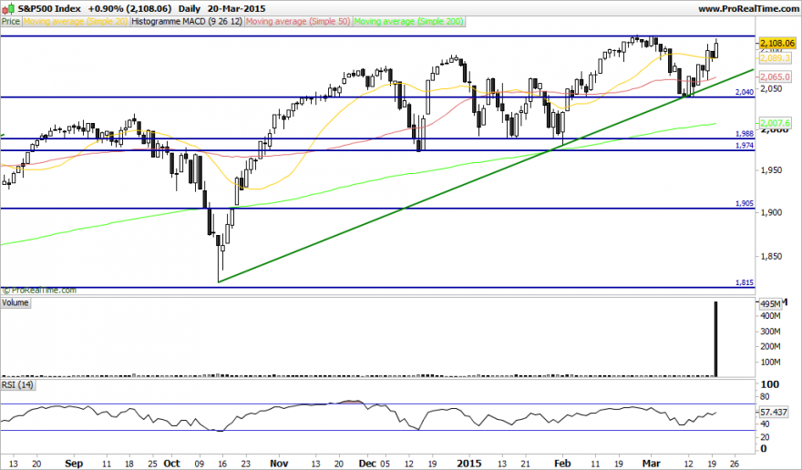 S&P500 Index.png