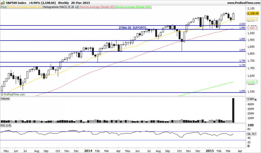 S&P500 Index.png