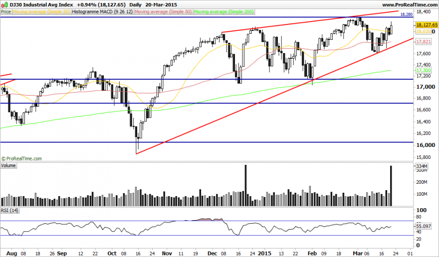 DJ30 Industrial Avg Index.png