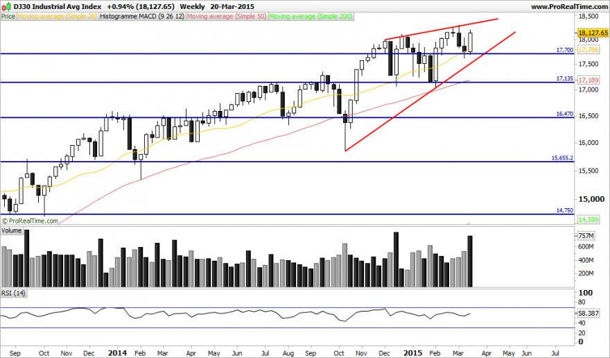 DJ30 Industrial Avg Index.png