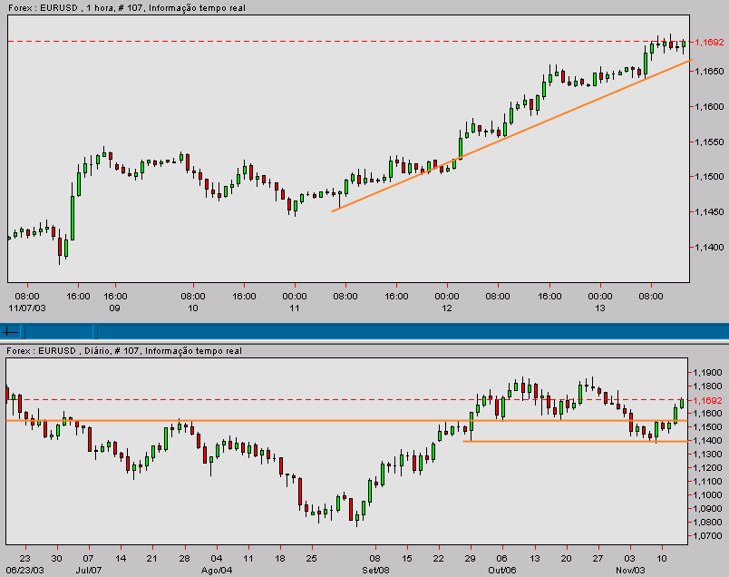 eurusd-20031113a.gif
