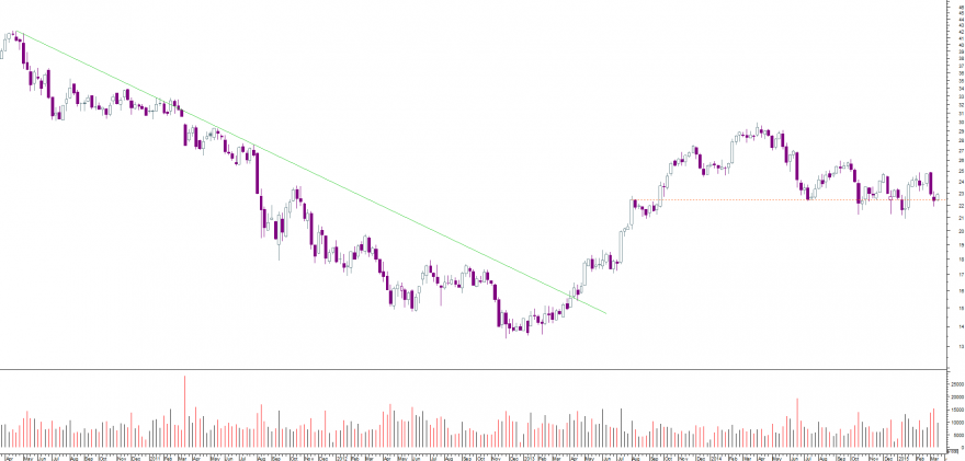 edf semanal.png