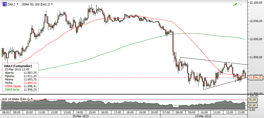 DAX - 5 min..png