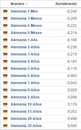 alemanha taxas de juro em queda.jpg