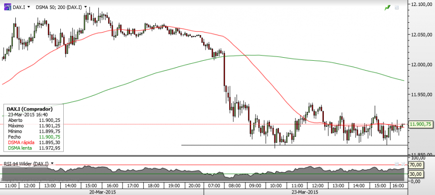 DAX - 5 min..png