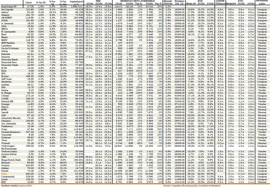 EUROSTOXX50  PER+ROE+Price target.gif