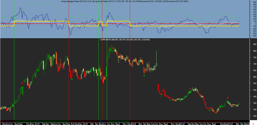 Corn Week Emocional 20150324.png