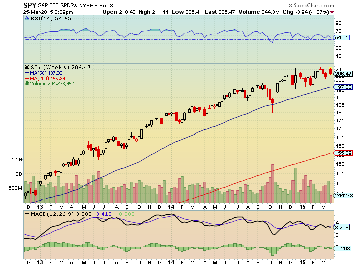 spy semanal.png