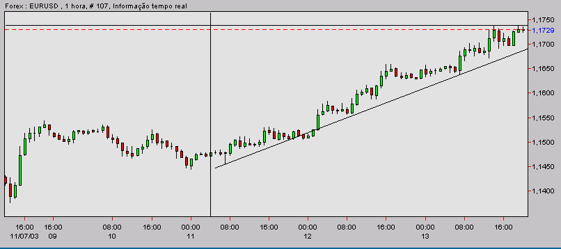eurusd-20031113b.gif