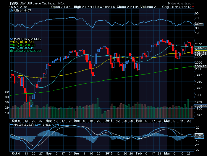 S&P500 quebra MMS20 e MMS50.png