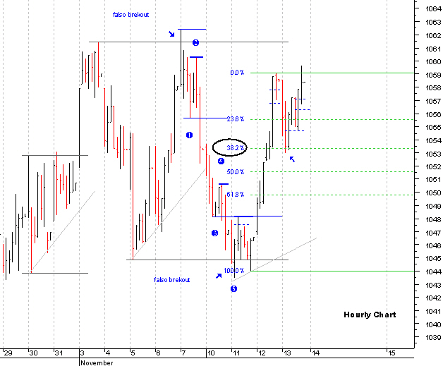 spx_hourly_13-11.gif
