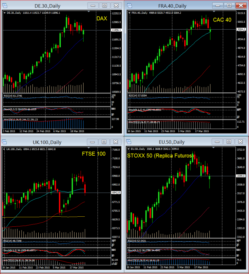 Euro Indices 26-03-2015(D).PNG