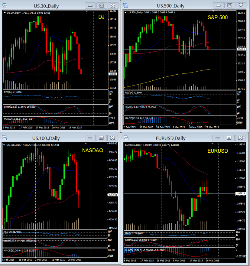 USA Indices 26-3-2015(D).PNG