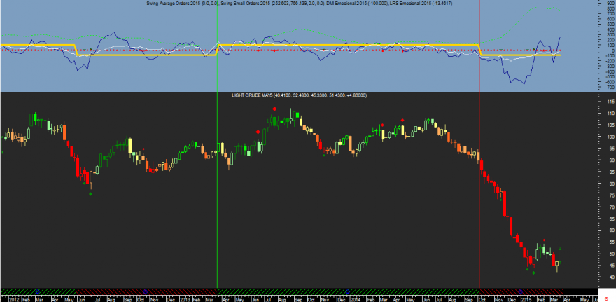 Crude Oil Week Emocional 20150326.png