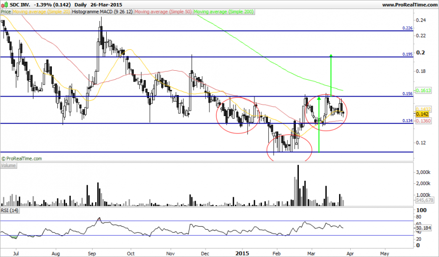 SDC INV..png