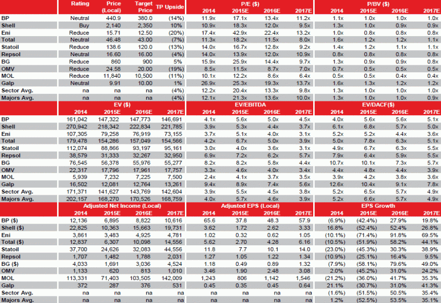 Fair price nas petrolíferas Europeias.gif