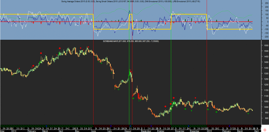 Soybeans Emocional 20150327.png