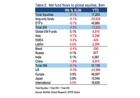 usa outflows towards the eurozone.jpg