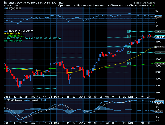 STOXX50 provável acumulação.png