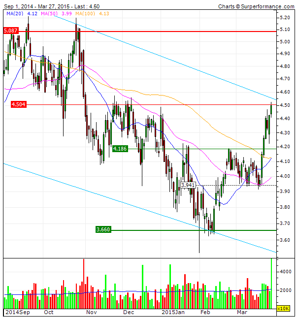 BANCO POPULAR   breakout.gif