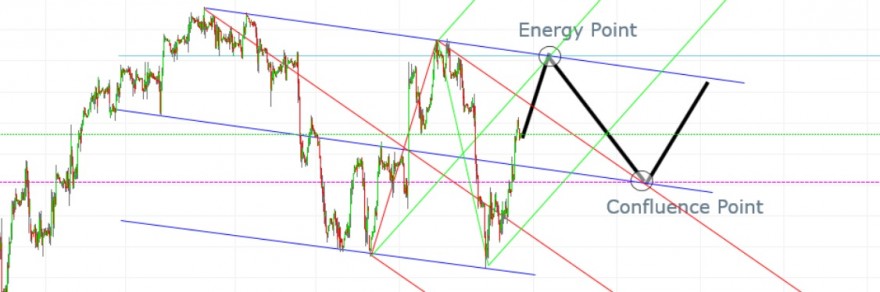 Energy and Confluence Points.jpg