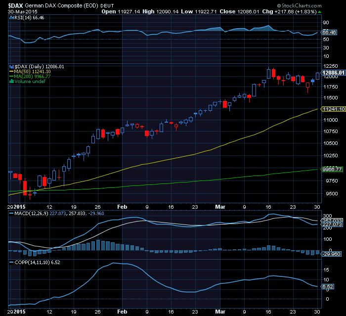 DAX  distribuição ou acumulação.png