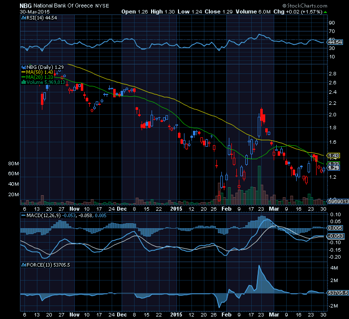 NBG adrs MMS20 1.3usd.png