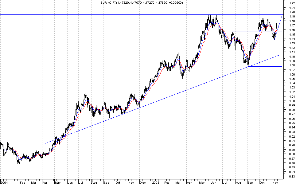 EUR_USD_Longo.png