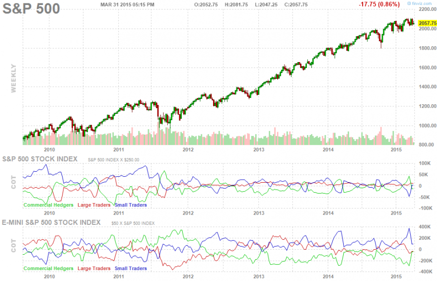 fut_chart.png