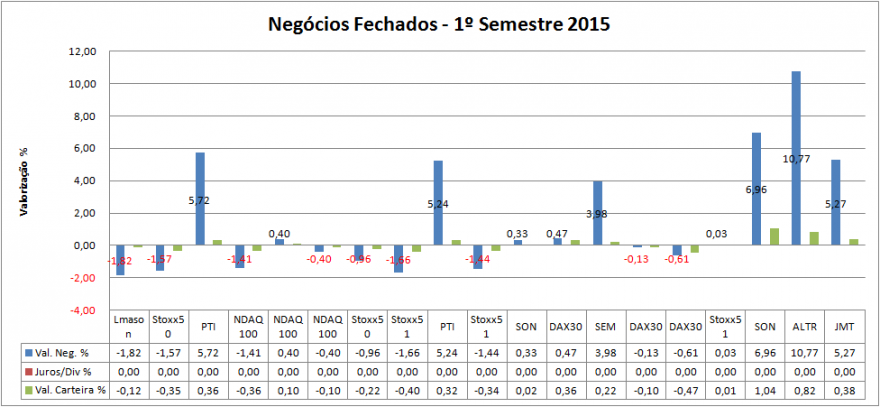 Carteira Negócios Fechados.png