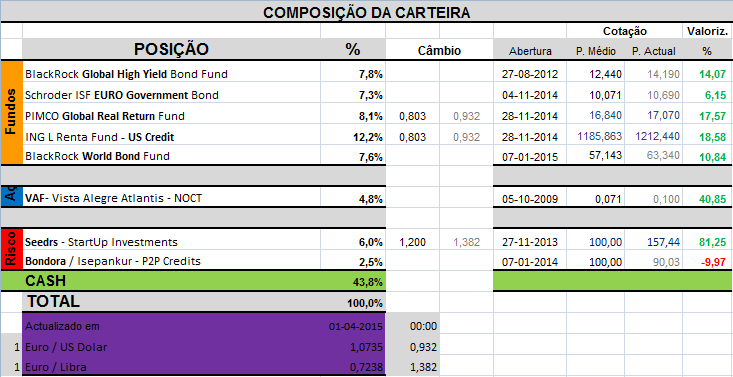 Carteira Composição.png