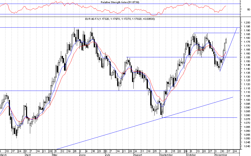 EUR_USD_Medio.png
