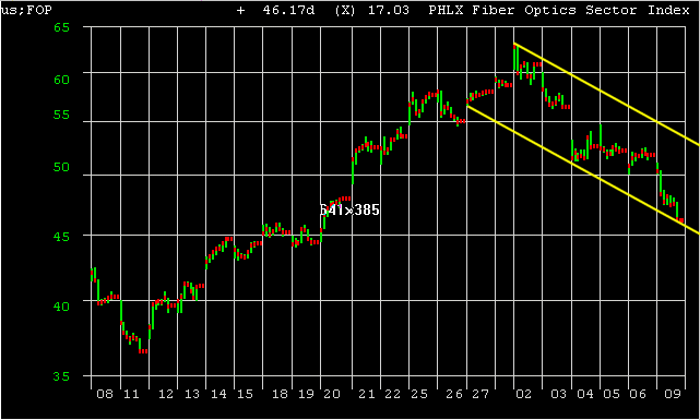 FOP intraday.gif