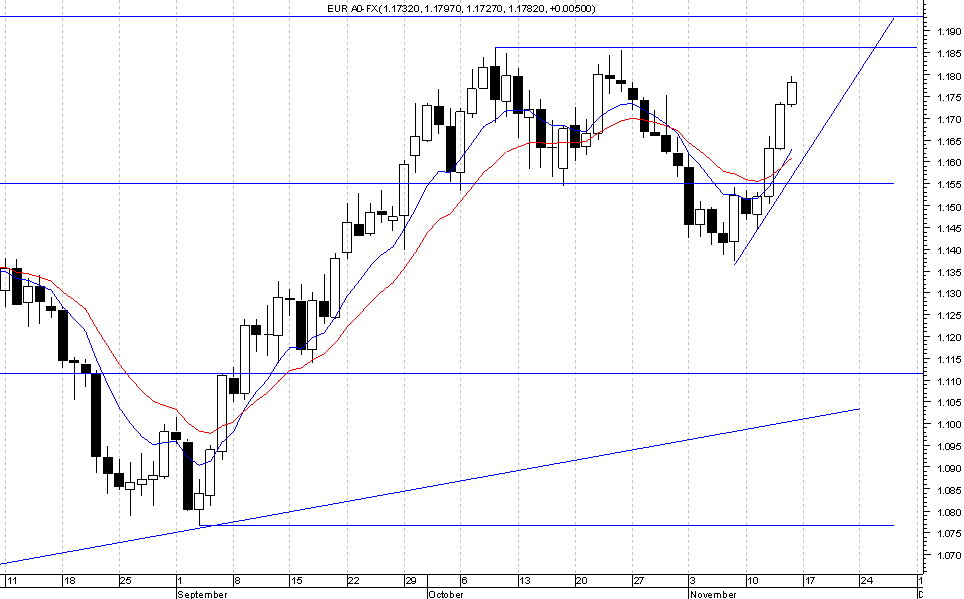 EUR_USD_Curto.png