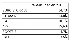 RENTABILIDADE EUROPEIA (PSI é maior do que nos países da tabela).gif