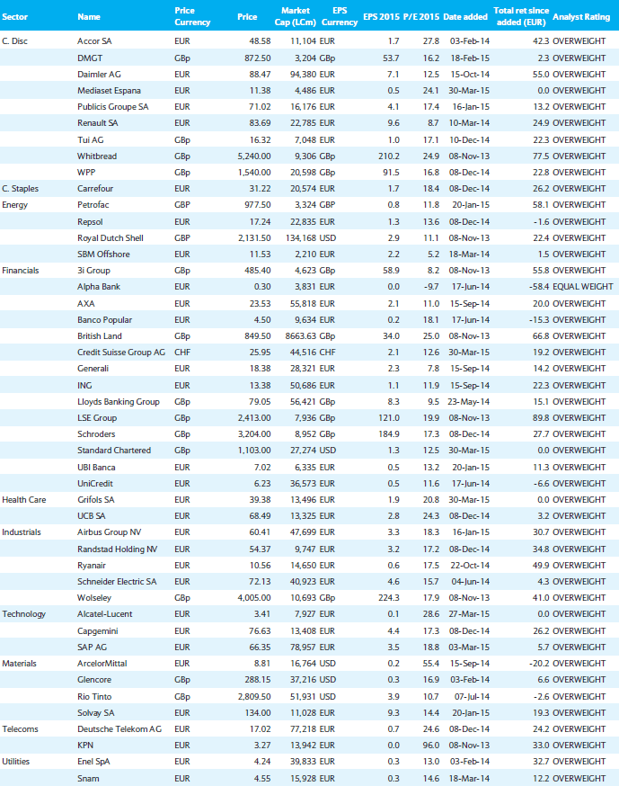 CARTEIRA Moderada EUROPEIA barclays.GIF