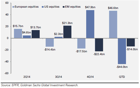 inflows para a eurozona.GIF