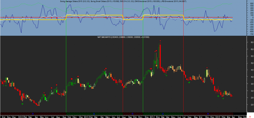 Natural Gas Week Emocional 20150401.png